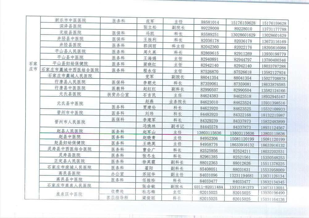 邢台市卫生健康委员会 转发《关于下发贫困人口大病集中救治集中 救治肺癌等21种疾病定点医疗机构负责 人员信息的通知》的通知