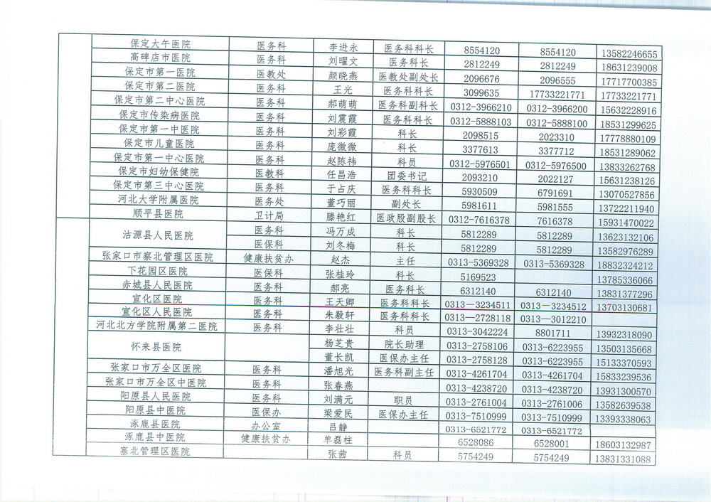 邢台市卫生健康委员会 转发《关于下发贫困人口大病集中救治集中 救治肺癌等21种疾病定点医疗机构负责 人员信息的通知》的通知