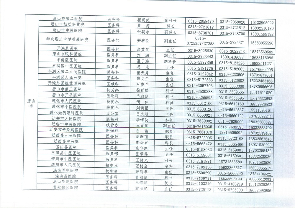 邢台市卫生健康委员会 转发《关于下发贫困人口大病集中救治集中 救治肺癌等21种疾病定点医疗机构负责 人员信息的通知》的通知