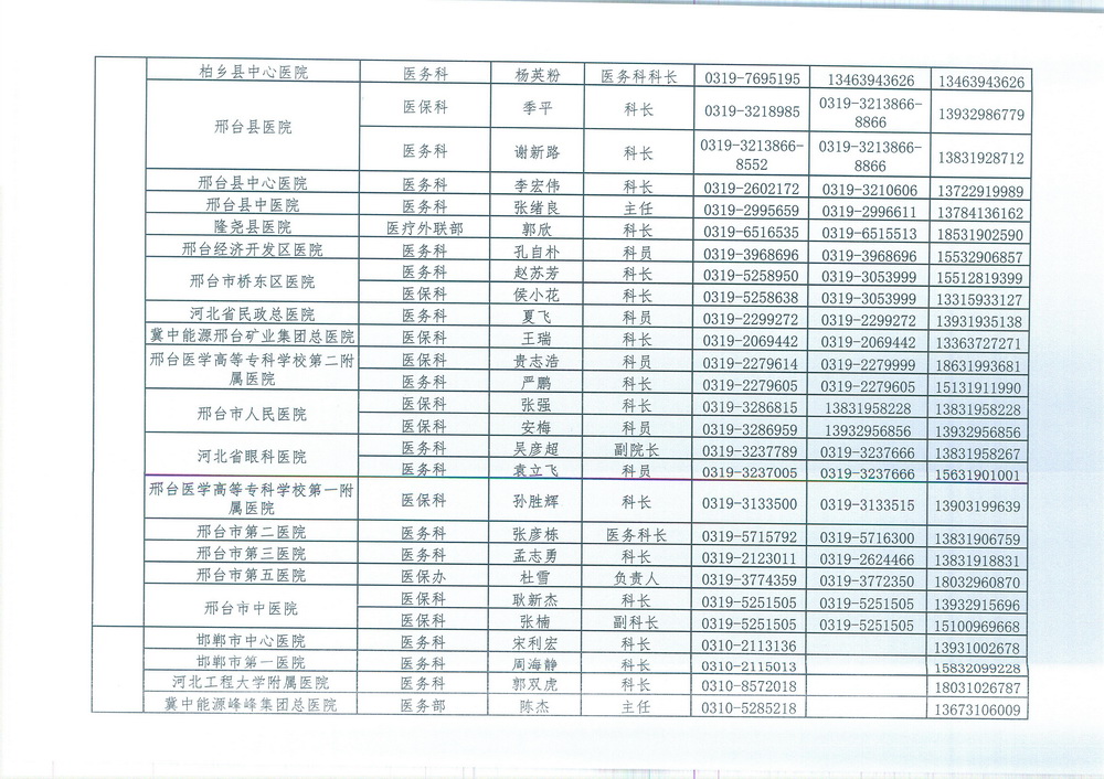 邢台市卫生健康委员会 转发《关于下发贫困人口大病集中救治集中 救治肺癌等21种疾病定点医疗机构负责 人员信息的通知》的通知