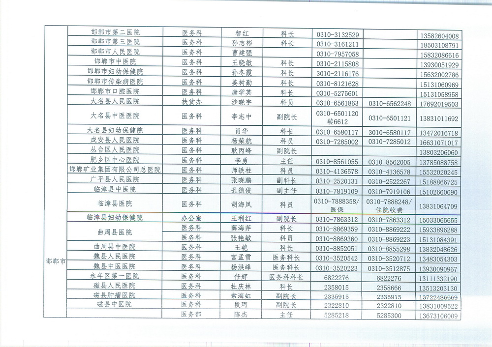 邢台市卫生健康委员会 转发《关于下发贫困人口大病集中救治集中 救治肺癌等21种疾病定点医疗机构负责 人员信息的通知》的通知