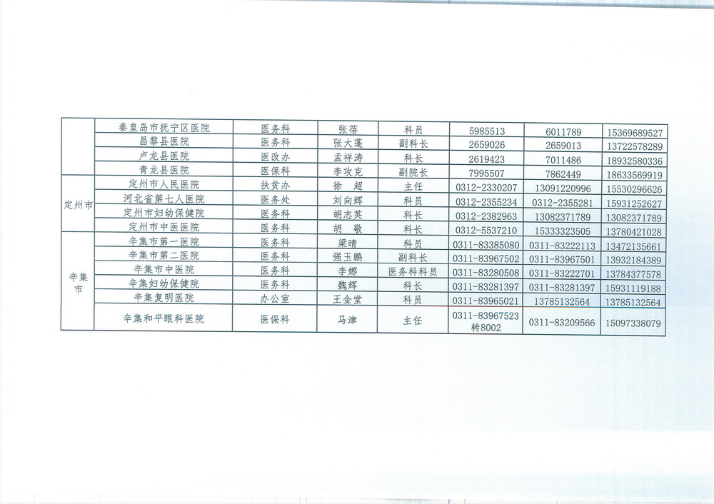 邢台市卫生健康委员会 转发《关于下发贫困人口大病集中救治集中 救治肺癌等21种疾病定点医疗机构负责 人员信息的通知》的通知