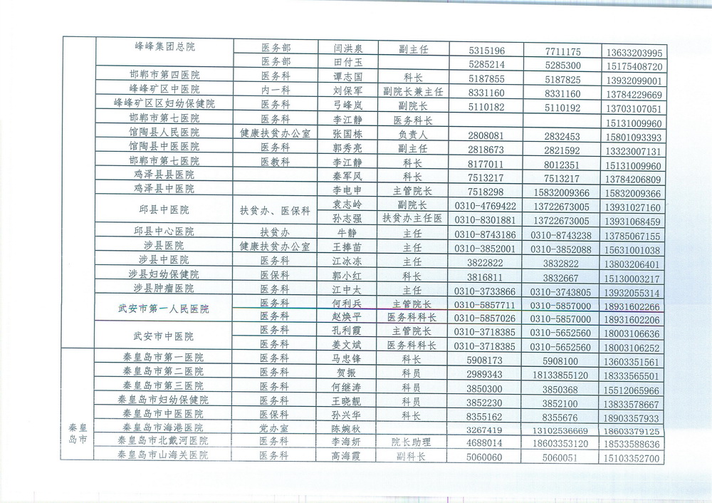 邢台市卫生健康委员会 转发《关于下发贫困人口大病集中救治集中 救治肺癌等21种疾病定点医疗机构负责 人员信息的通知》的通知